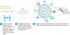 BlockChain based Contracts