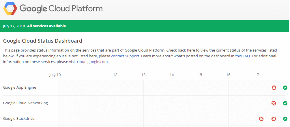 Google Cloud Platform Dashboard