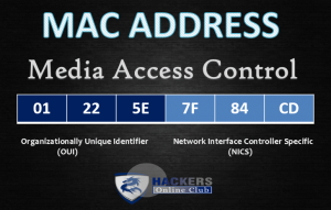 MAC ADDRESS