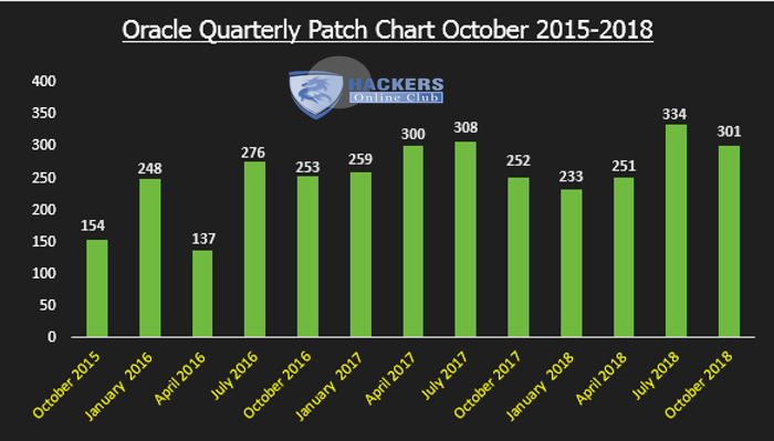 October Quarterly Patch Chart