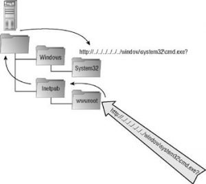 traversal3