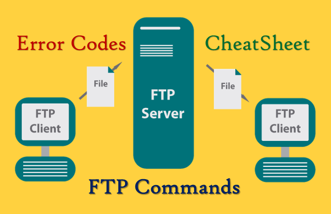 FTP Server Commands