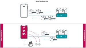 Kr00k Wi-Fi Vulnerability