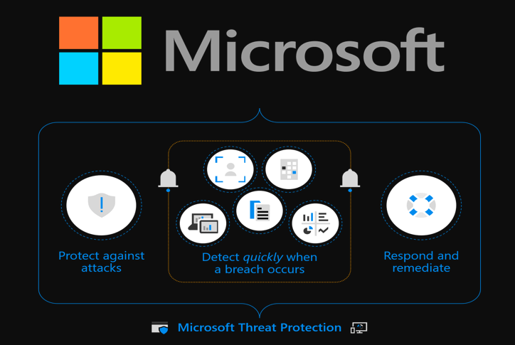 Microsoft Threat Protection