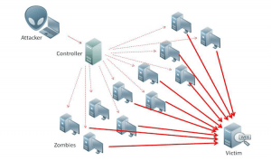 IP address Graph