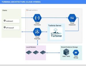 turbinia-architecture-hybrid