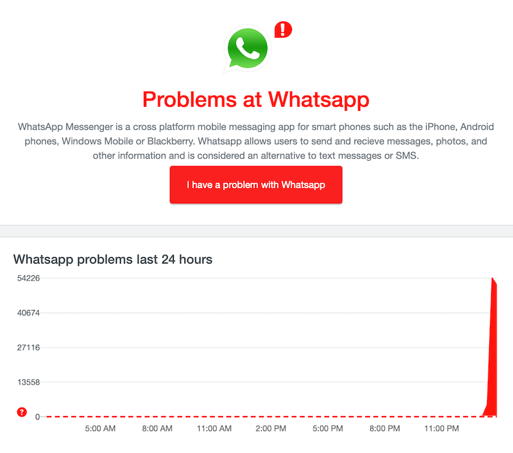 WhatsApp Down Stats