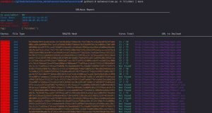 URL Haus Report