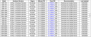 D-Link Affected Routers