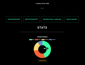 Karkinos Stats