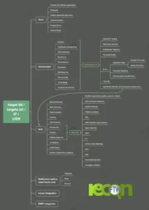 Reconftw Mindmap V2