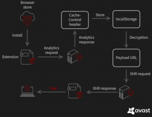 CacheFlow Analysis by Avast
