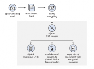 HMTL ISO path
