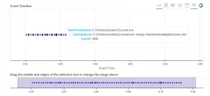 TimeLine