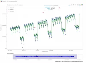 TimeSeries Anomalies with Range Tool