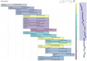 process_tree