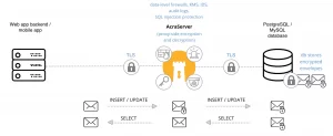 App-as-db