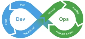Dev Ops