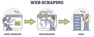 Web Scraping