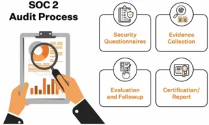 SOC 2 Audit Process