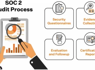 SOC 2 Audit Process