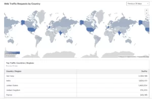 Top Countries Visited Screenshot of the last 30 days