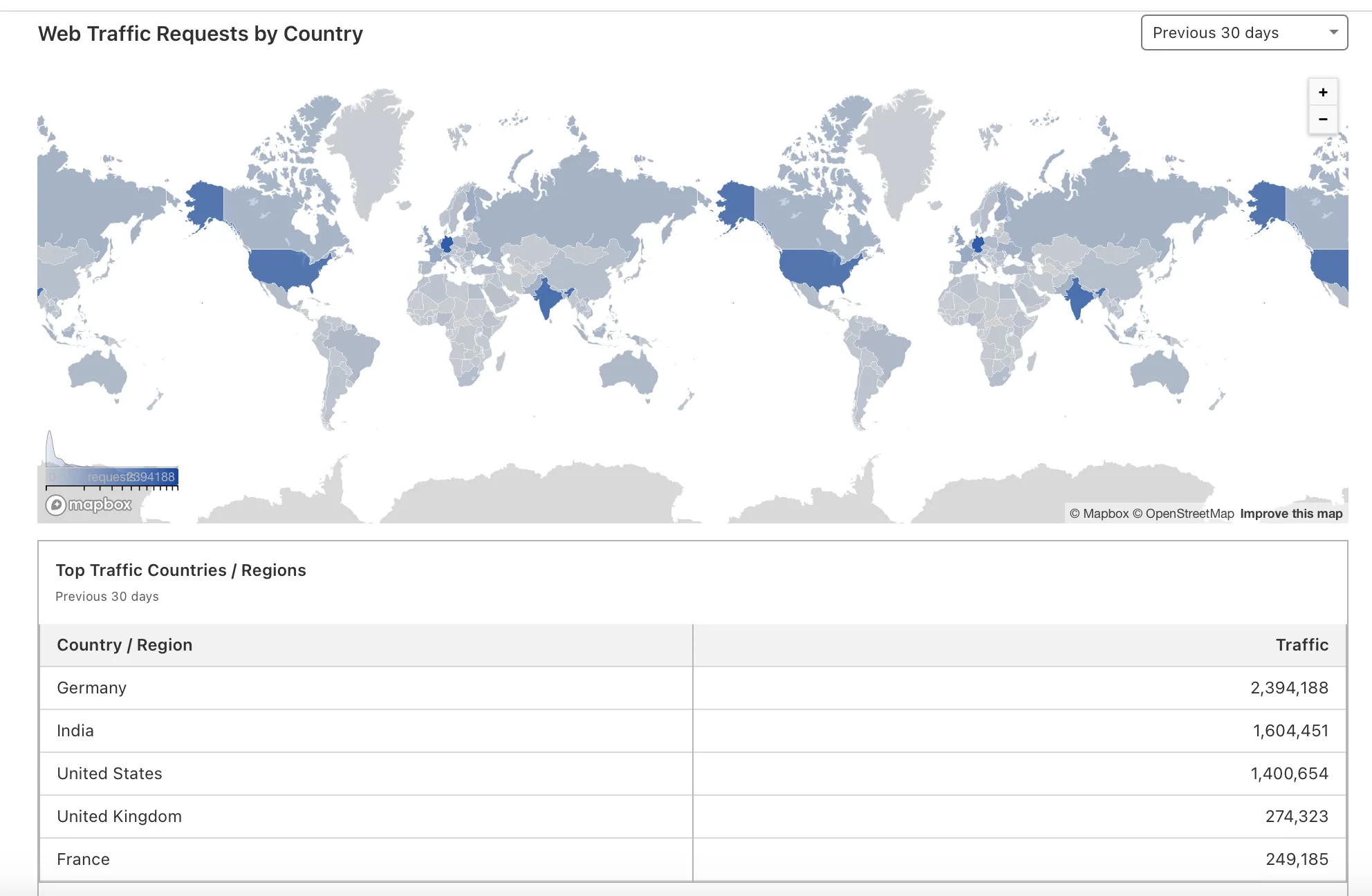 Top Countries Visited Screenshot of the last 30 days 
