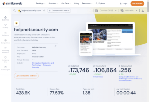 Similar Web