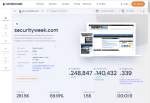 Security Week