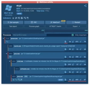 Process tree in ANY.RUN showing STRRAT’s activity