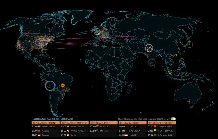 Sonicwall Live Cyber Attack Map