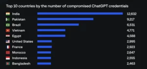 Top 10 Countries Compromised ChatGPT Credentials