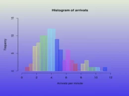 Histogram Chart