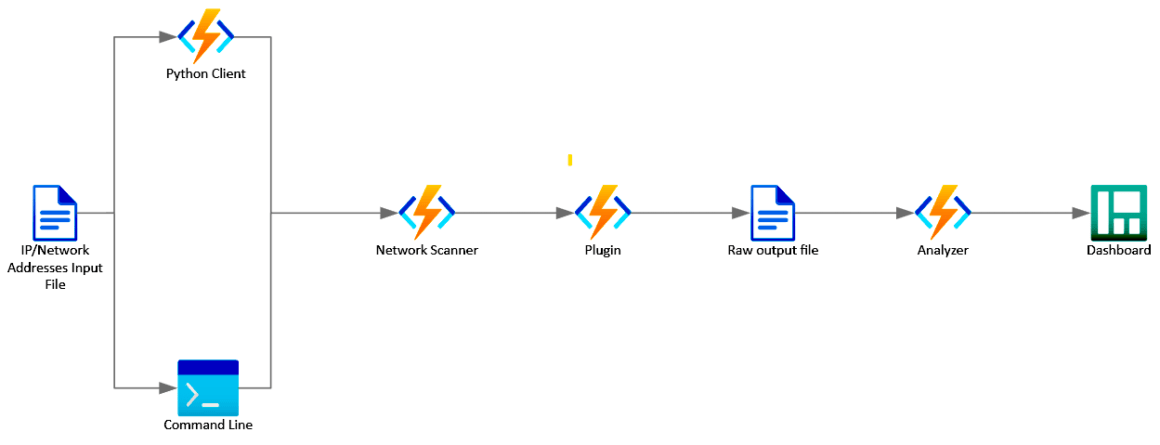 Microsoft ICS Forensics Framework