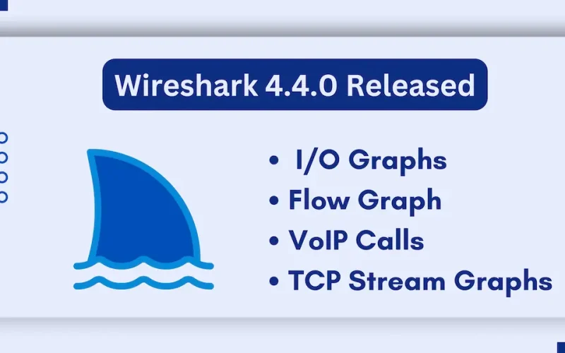 Wireshark 4.4.0