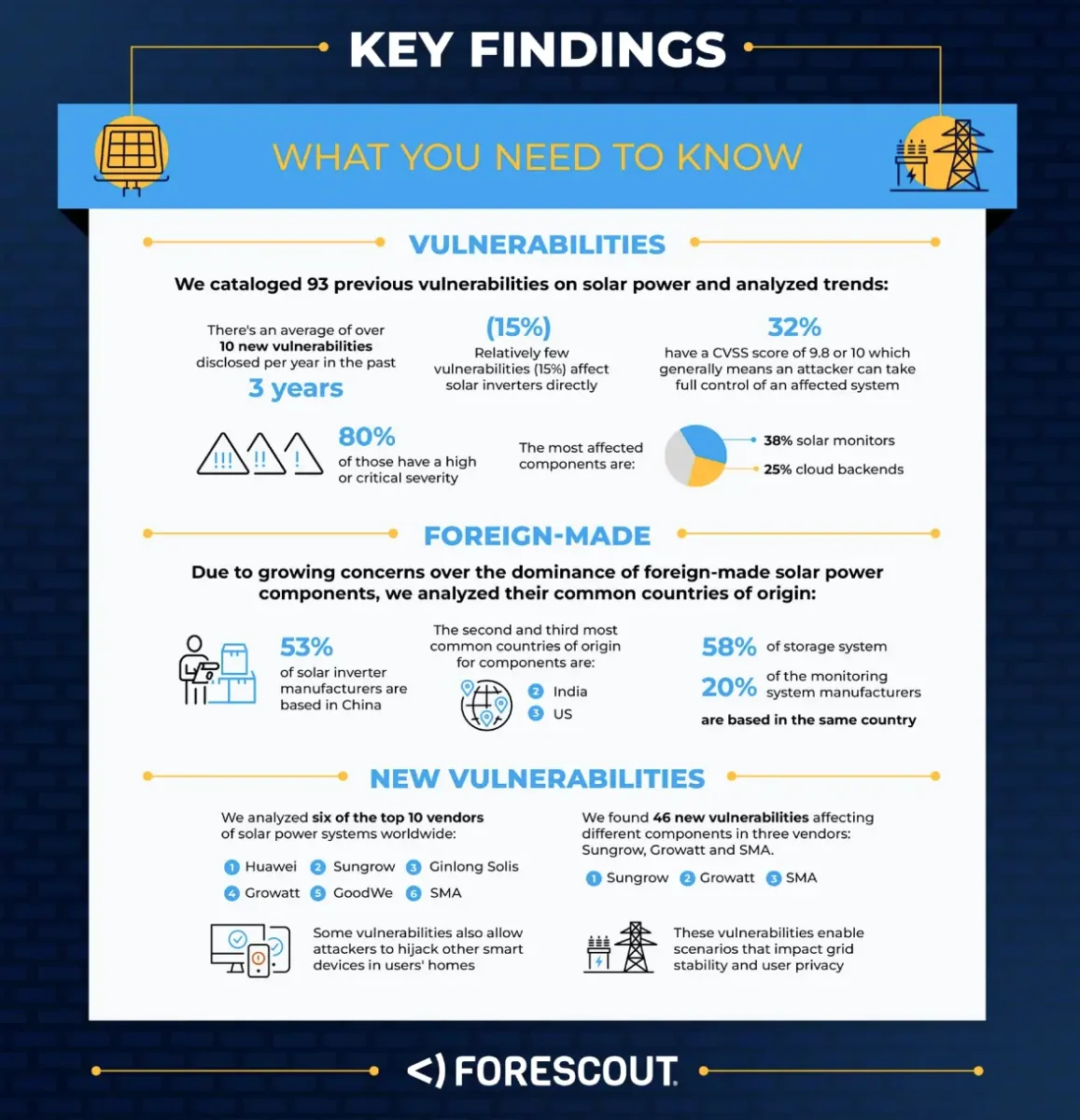 Key Finding - ForeScout