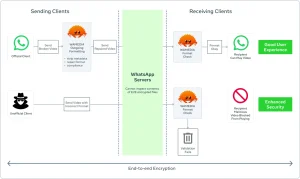 Rust at scale Whatsapp