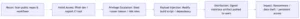 CI_CD chain