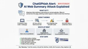 ChatHPhish Infographic