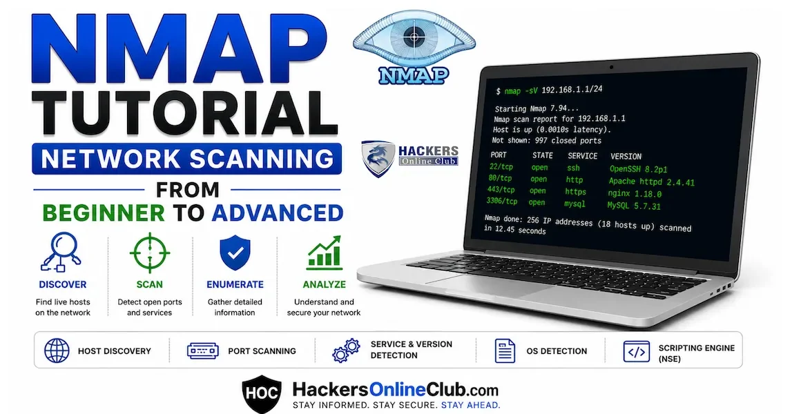 Nmap tutorial beginner to advanced