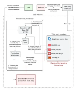 Claude Code prompt rce
