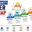 Cybersecurity career roadmap