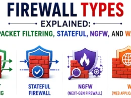 Firewall Types