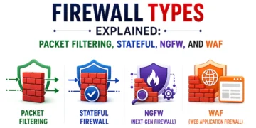 Firewall Types