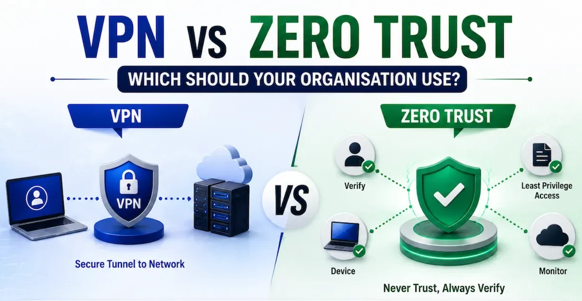 VPN vs Zero trust