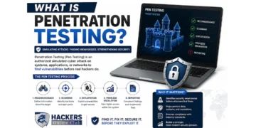 What is Penetration Testing