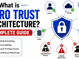 Zero Trust Architecture