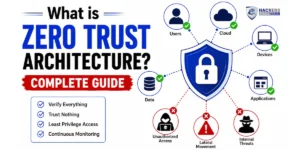 Zero Trust Architecture