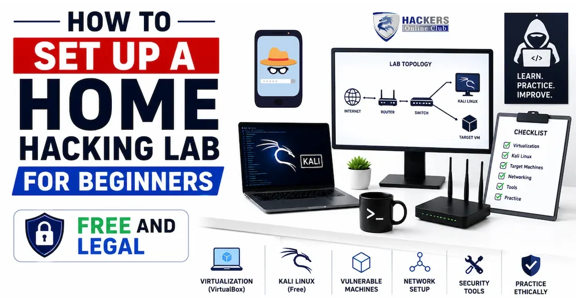 how to setup lab