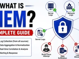 what is siem